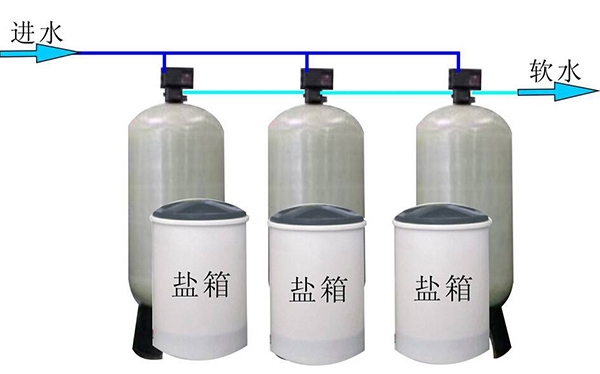 赤峰全自動軟化水處理器